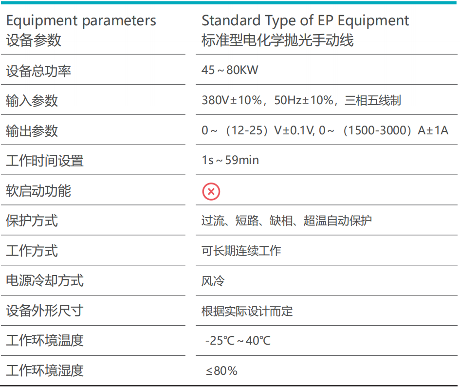 標(biāo)準(zhǔn)型電化學(xué)拋光手動(dòng)線